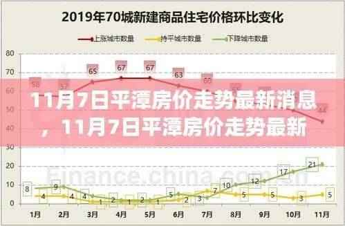 平潭房价走势最新消息，共创美好未来，学习变化，拥抱自信与成就