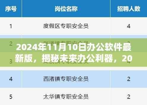 揭秘未来办公利器,深度解析2024年最新版办公软件功能特性