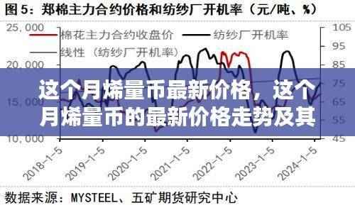 烯量币最新价格走势及分析,本月市场动态与影响因素探讨