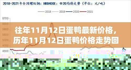 历年蛋鸭价格走势回顾,市场脉搏与产业变迁下的蛋鸭价格分析(XXXX年11月12日)