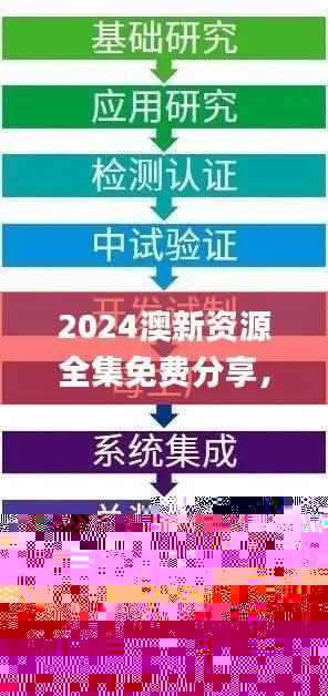 2024澳新资源全集免费分享，全新策略解读_社区WZJ634.22版