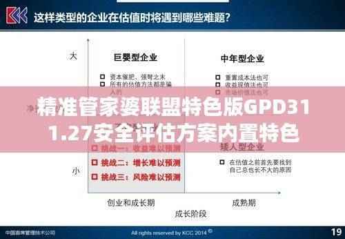 精准管家婆联盟特色版GPD311.27安全评估方案内置特色