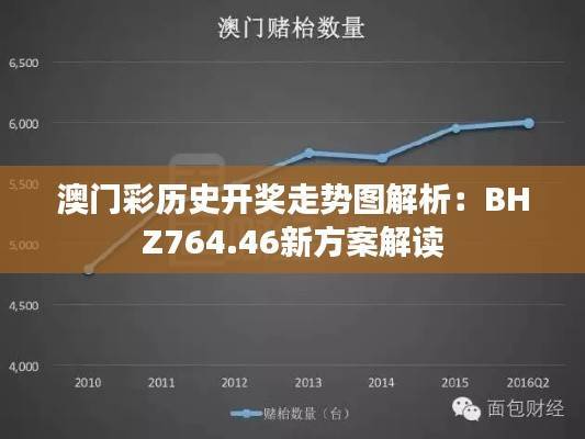 澳门彩历史开奖走势图解析:BHZ764.46新方案解读