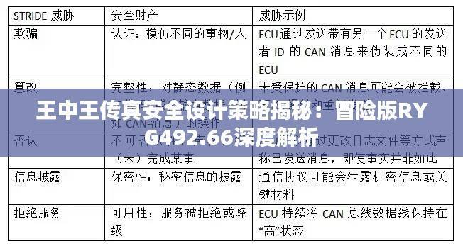 王中王传真安全设计策略揭秘:冒险版RYG492.66深度解析