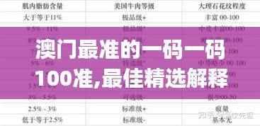 澳门最准的一码一码100准,最佳精选解释_尊享版VQW554.56