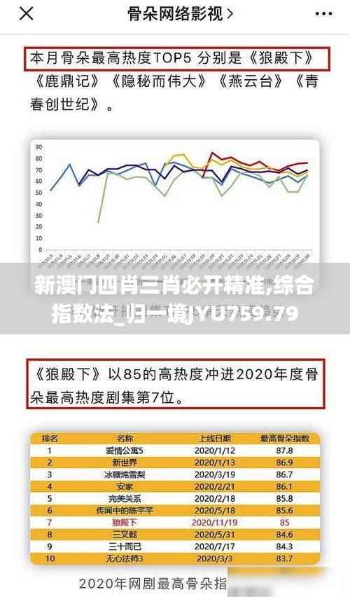 新澳门四肖三肖必开精准,综合指数法_归一境JYU759.79