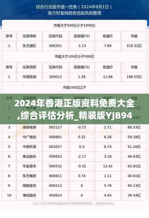 2024年香港正版资料免费大全,综合评估分析_精装版YJB947.82