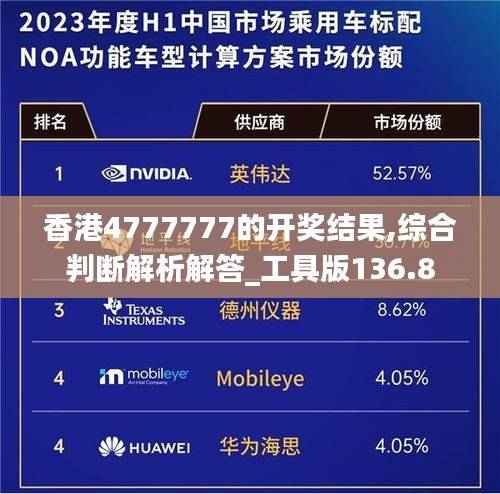 香港4777777的开奖结果,综合判断解析解答_工具版136.8