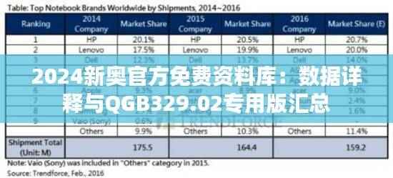 2024新奥官方免费资料库:数据详释与QGB329.02专用版汇总