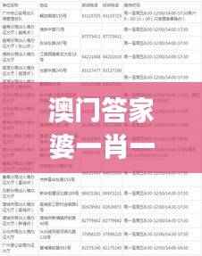 澳门答家婆一肖一马一中一特,决策资料落实_北斗境ATM814.01