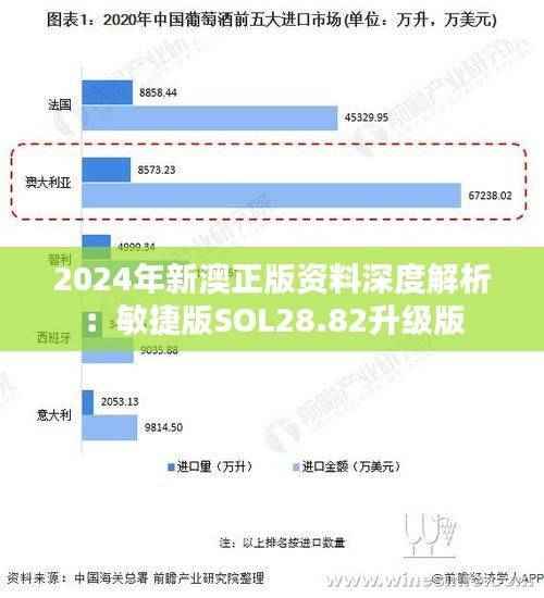 2024年新澳正版资料深度解析:敏捷版SOL28.82升级版