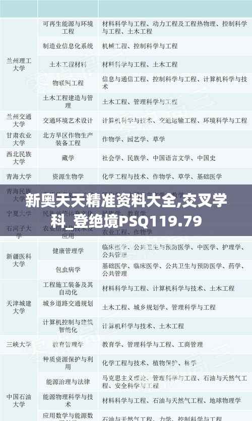 新奥天天精准资料大全,交叉学科_登绝境PSQ119.79