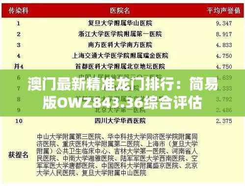 澳门最新精准龙门排行:简易版OWZ843.36综合评估
