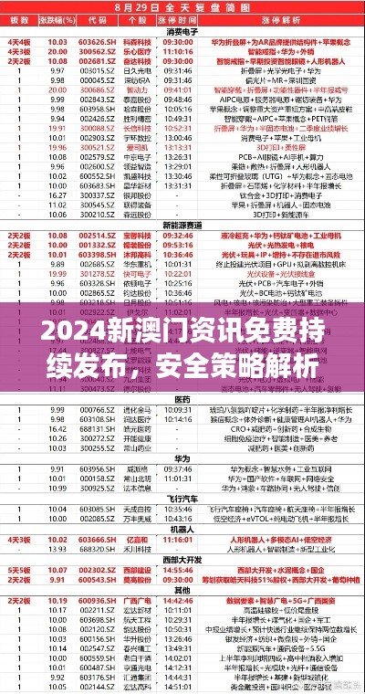 2024新澳门资讯免费持续发布,安全策略解析及DHK313.45灵活版深度解读