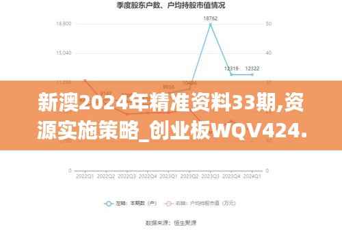 新澳2024年精准资料33期,资源实施策略_创业板WQV424.97