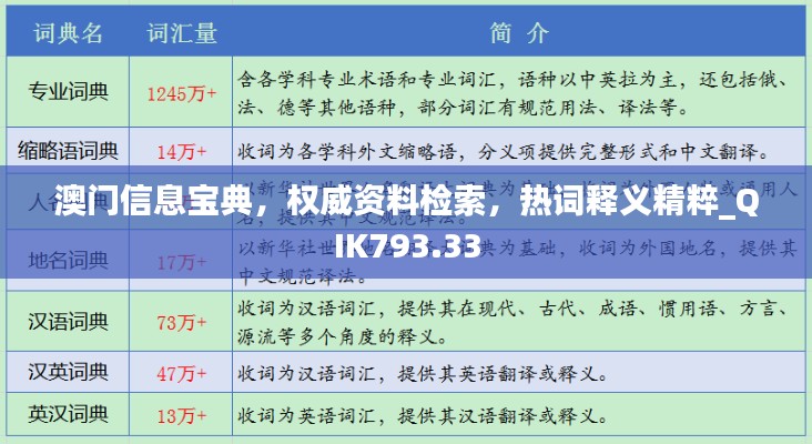 澳门信息宝典,权威资料检索,热词释义精粹_QIK793.33