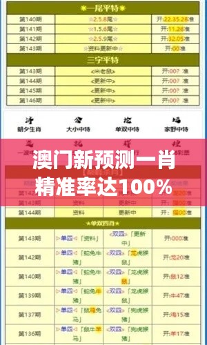 澳门新预测一肖精准率达100%,权威版COE963.27精选解读