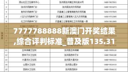 7777788888新澳门开奖结果,综合评判标准_普及版135.31