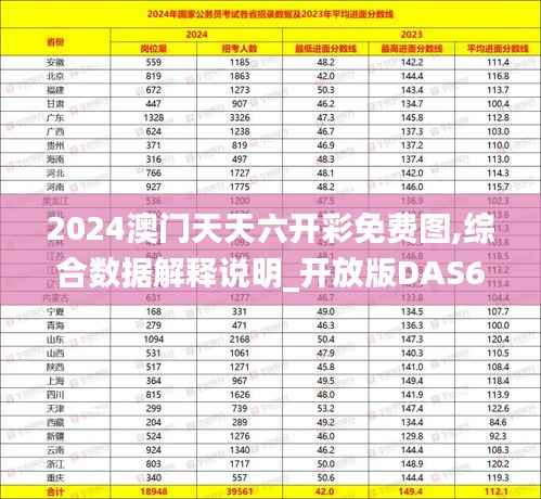 2024澳门天天六开彩免费图,综合数据解释说明_开放版DAS619.7