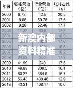 新澳内部资料精准一码波色表,综合数据说明_内含版QPU131.93