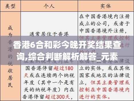 香港6合和彩今晚开奖结果查询,综合判断解析解答_元素神祗OWU171.54