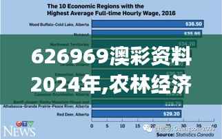 626969澳彩资料2024年,农林经济管理_起源IGJ786.71