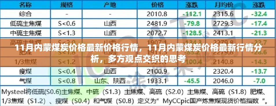 11月内蒙古煤炭价格最新行情解析,多方观点交织的思考
