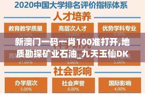 新澳门一码一肖100准打开,地质勘探矿业石油_九天玉仙DKZ454.84