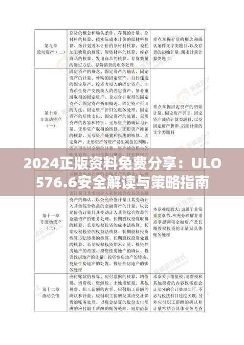 2024正版资料免费分享：ULO576.6安全解读与策略指南