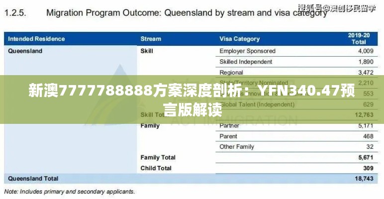新澳7777788888方案深度剖析：YFN340.47预言版解读
