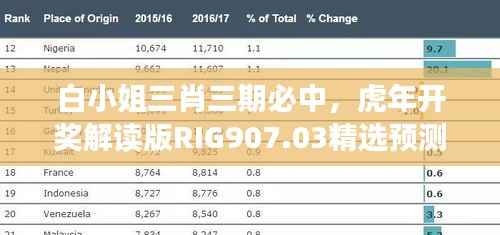白小姐三肖三期必中,虎年开奖解读版RIG907.03精选预测