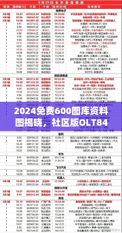 2024免费600图库资料图揭晓,社区版OLT843.39赢家结果公布