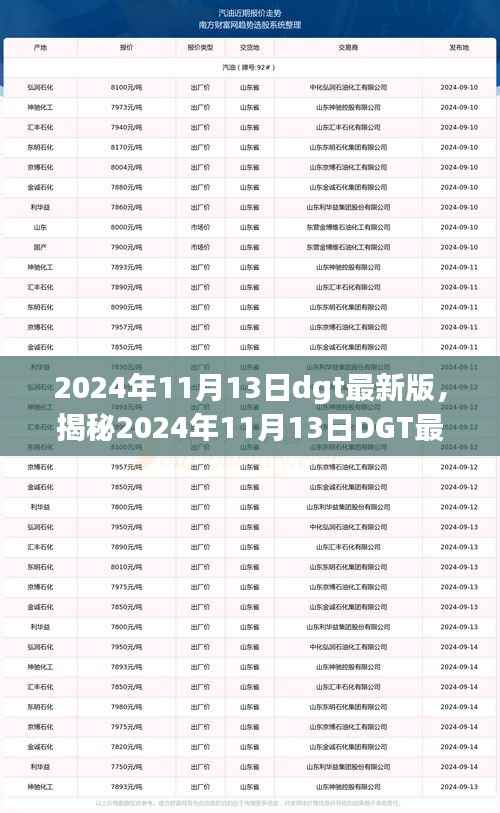 揭秘2024年11月13日DGT最新版深度解读,三大要点悉数呈现