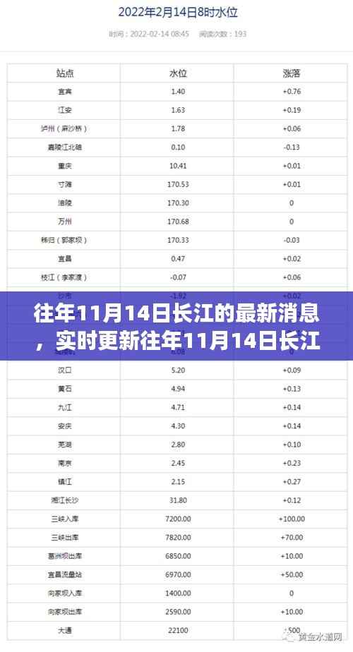 小红书带你领略大江风采，往年长江实时更新最新消息全解析（11月14日）