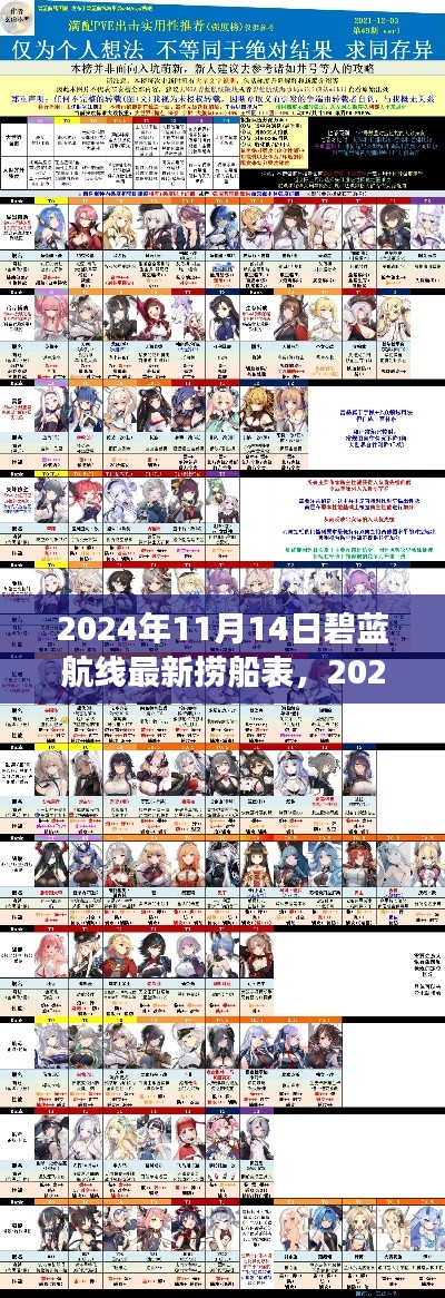 2024年11月14日碧蓝航线新捞船表深度解析,背景、事件与影响探讨