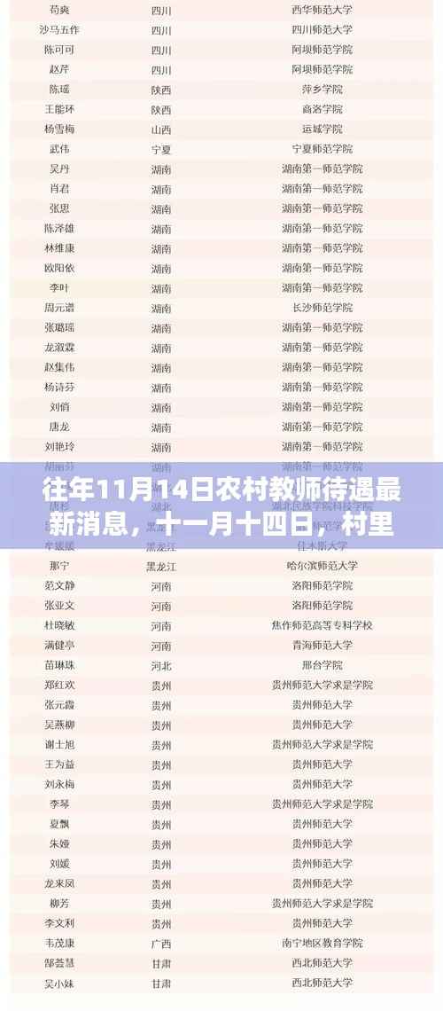 往年11月14日农村教师待遇最新消息,教师待遇新篇章与乡村故事温暖分享