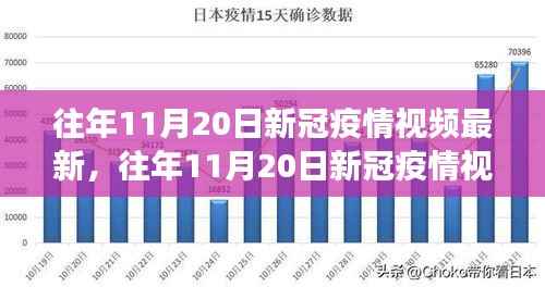 多方观点碰撞与个人立场,往年11月20日新冠疫情视频最新分析