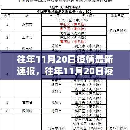 往年11月20日疫情最新速报,动态、防控建议一览