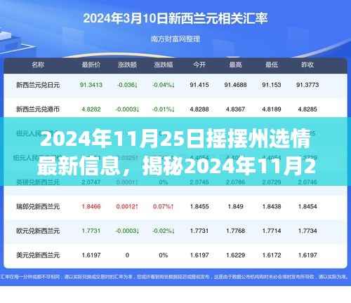 揭秘摇摆州选情最新信息,科技新品革新未来投票体验之旅(2024年11月25日)