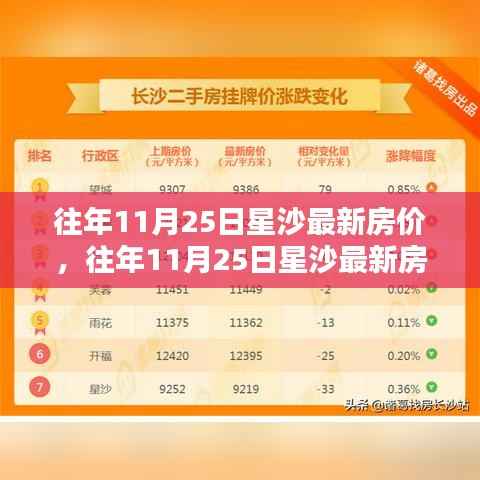 往年11月25日星沙房价全攻略,最新查询指南助你轻松掌握星沙房价信息