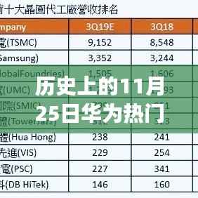 华为季报闪耀科技之光,历史上的11月25日见证变化中的自信与成就力量