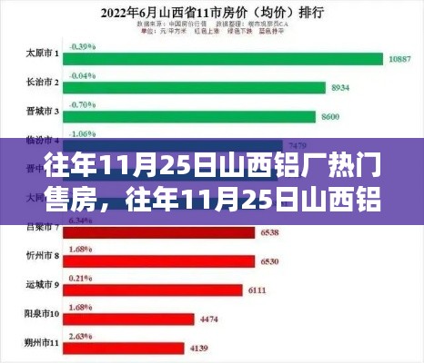 往年11月25日山西铝厂售房盛况解析,售房热潮揭秘与趋势展望