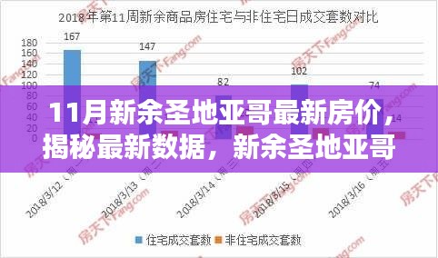 揭秘新余圣地亚哥最新房价走势,11月数据及分析报告出炉!