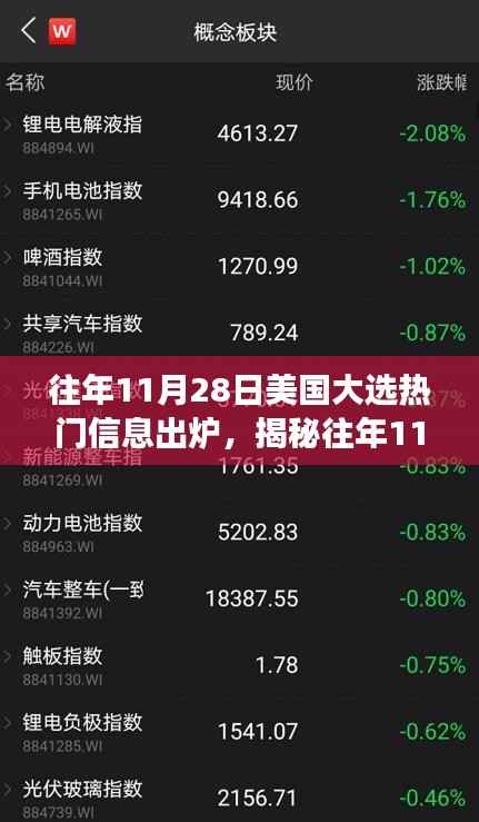 揭秘美国大选热点背后的故事,特色小店探秘与往年11月28日大选热点信息出炉