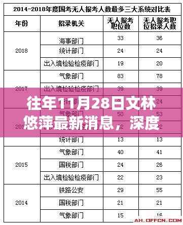 文林悠萍最新动态深度解读,历年影响与观点分析