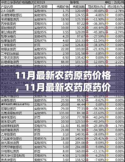 11月农药原药价格大全,查询与购买指南