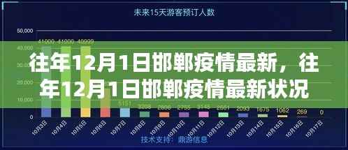 往年12月1日邯郸疫情全面评测与深度分析,最新状况报告