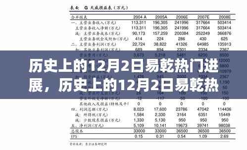 历史上的12月2日易乾热门进展,逐步探索与学习之路