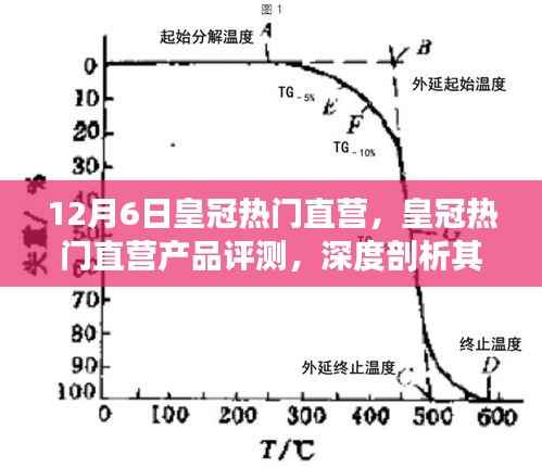 12月6日皇冠热门直营产品深度评测，特性、体验与目标用户剖析