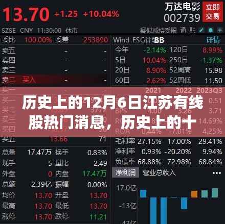 历史上的十二月六日,江苏有线股的激荡风云与热门消息回顾